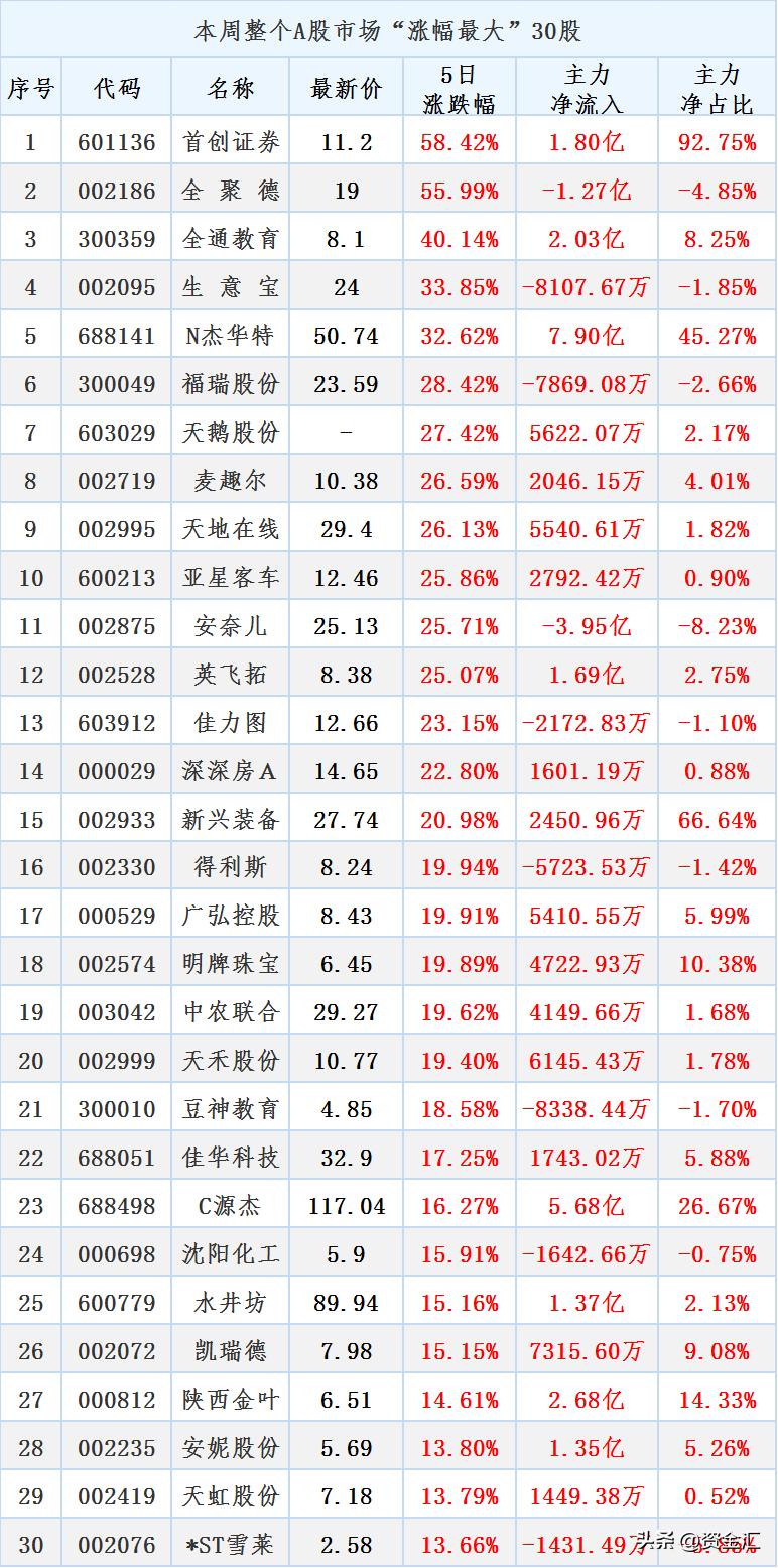 12月20日晚间股市最新消息汇总,最新消息利空券商