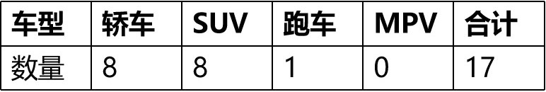 为什么bba的产品线那么多,bba产品线布局