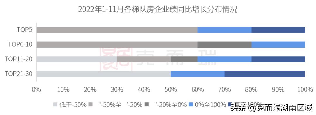 克而瑞2023年房企销售额排名,克而瑞2021年1-10月份房企销量