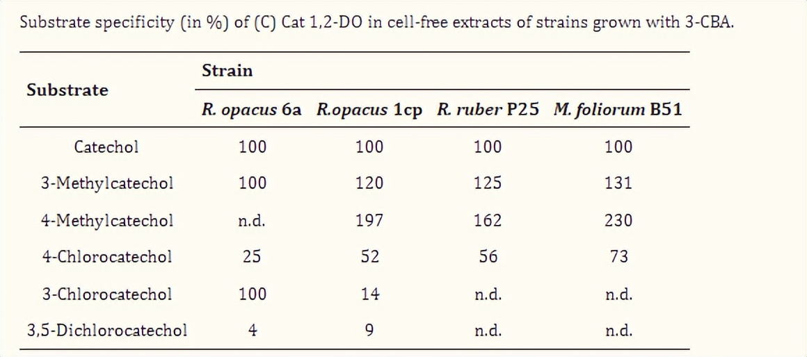 放线菌菌剂的作用包括哪些,放线菌代谢产物的作用