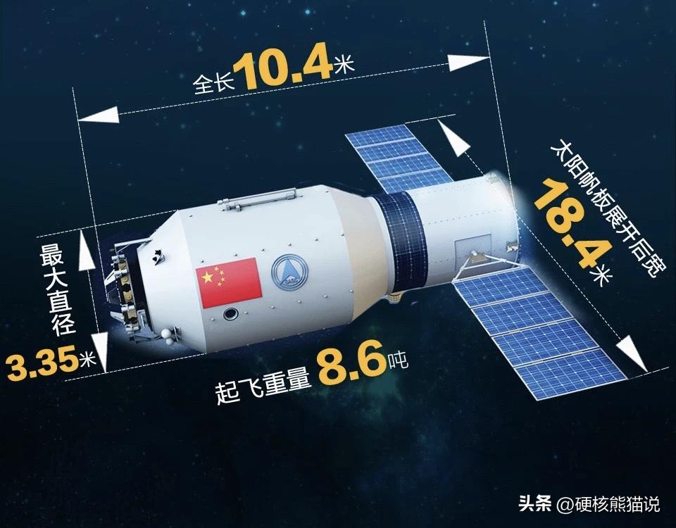 神舟十六号多长时间与空间站对接,神舟16号发射对空间站有何影响