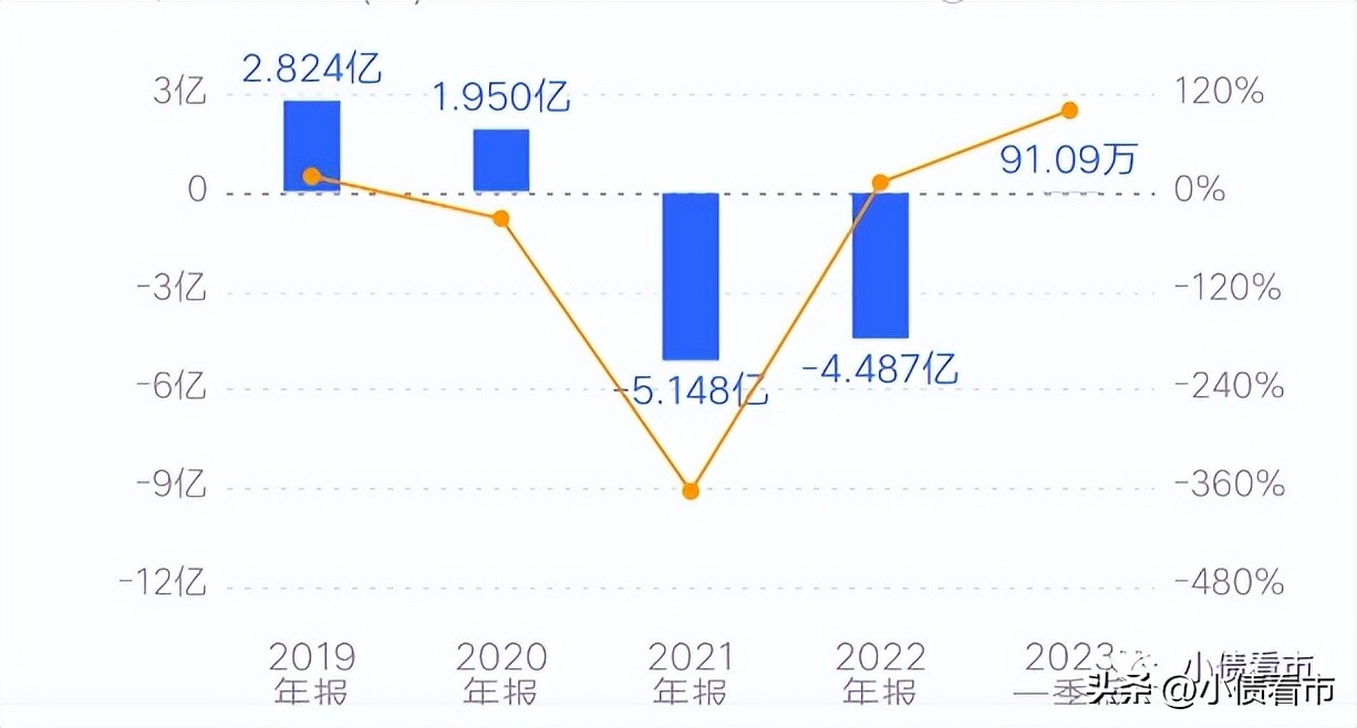 博世科欠薪吗,博世科亏损