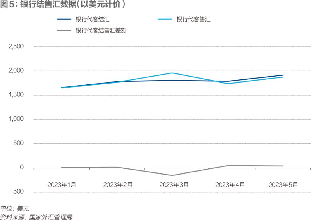人民币汇率跌破652关口,人民币汇率拐点