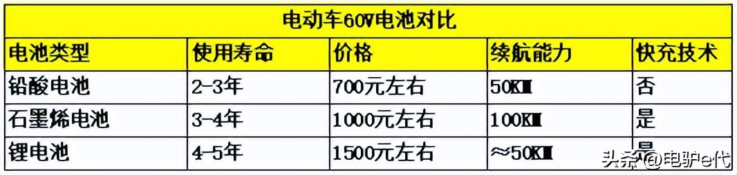 鐢靛姩杞﹀墠閬块渿鎬庝箞淇濆吇,闆呰开鐢靛姩杞﹂渶瑕佷繚鍏诲悧