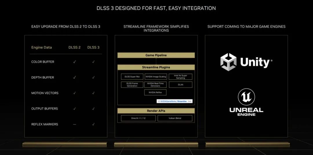 Ada架构与DLSS3助推爆炸式性能增长！NVIDIAGeForceRTX40系GPU架构详解