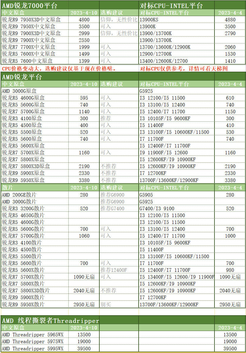 2023电脑cpu选择,2023年8月台式电脑cpu价格