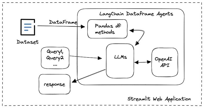 chatgpt如何提高数据分析效率,chatgpt强化数据挖掘和分析能力