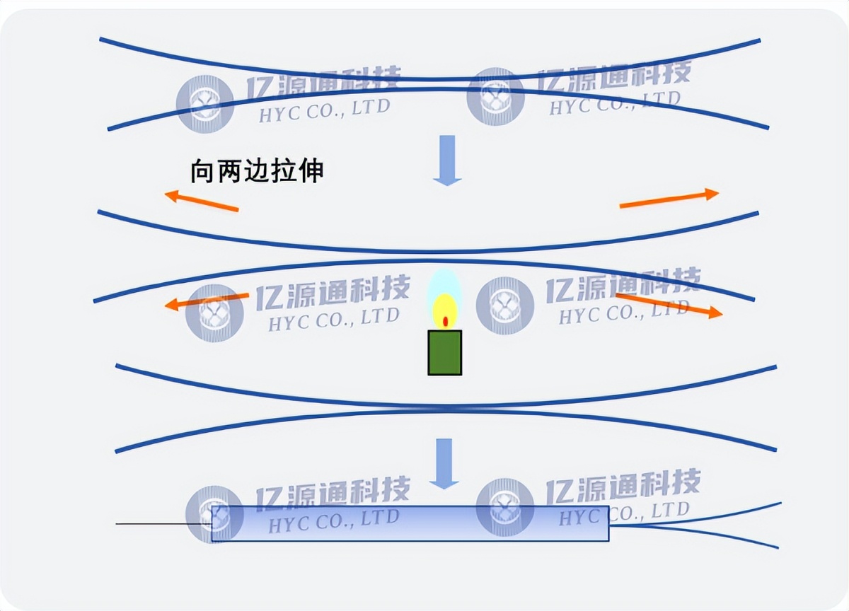 PLC光分路器使用方法,plc光分路器技术以及制作工艺大全