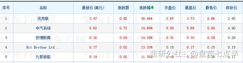 2022年11月30日盘前梳理,2024年5月16日盘前消息汇总