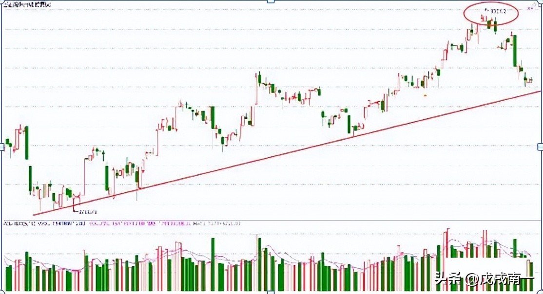 股市高手心得,读懂此文炒股真的这么简单