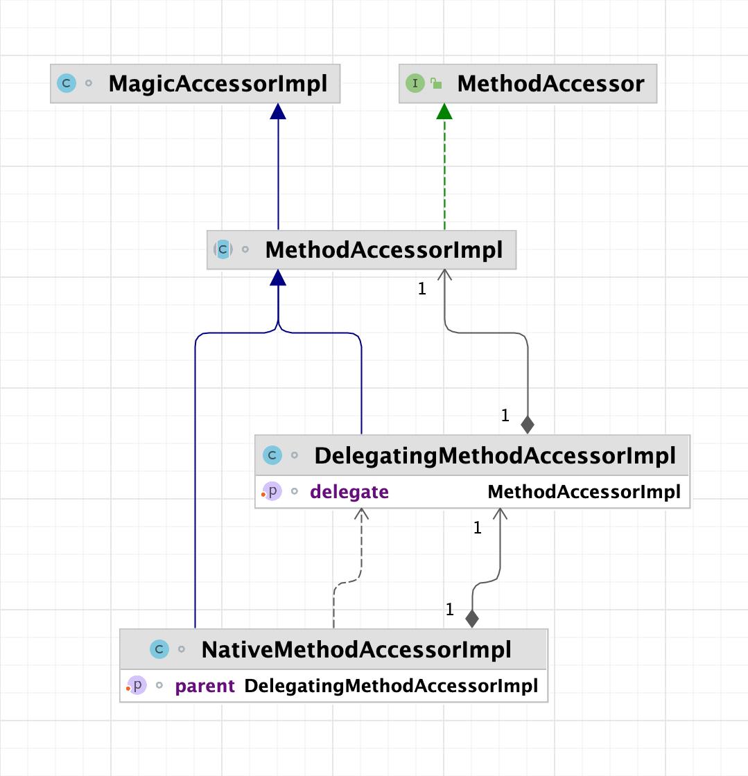 日志有错误信息怎么解决,日志泄露漏洞