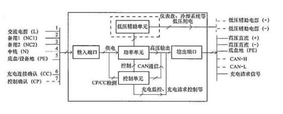 obc车载充电机,obc车载充电机的作用