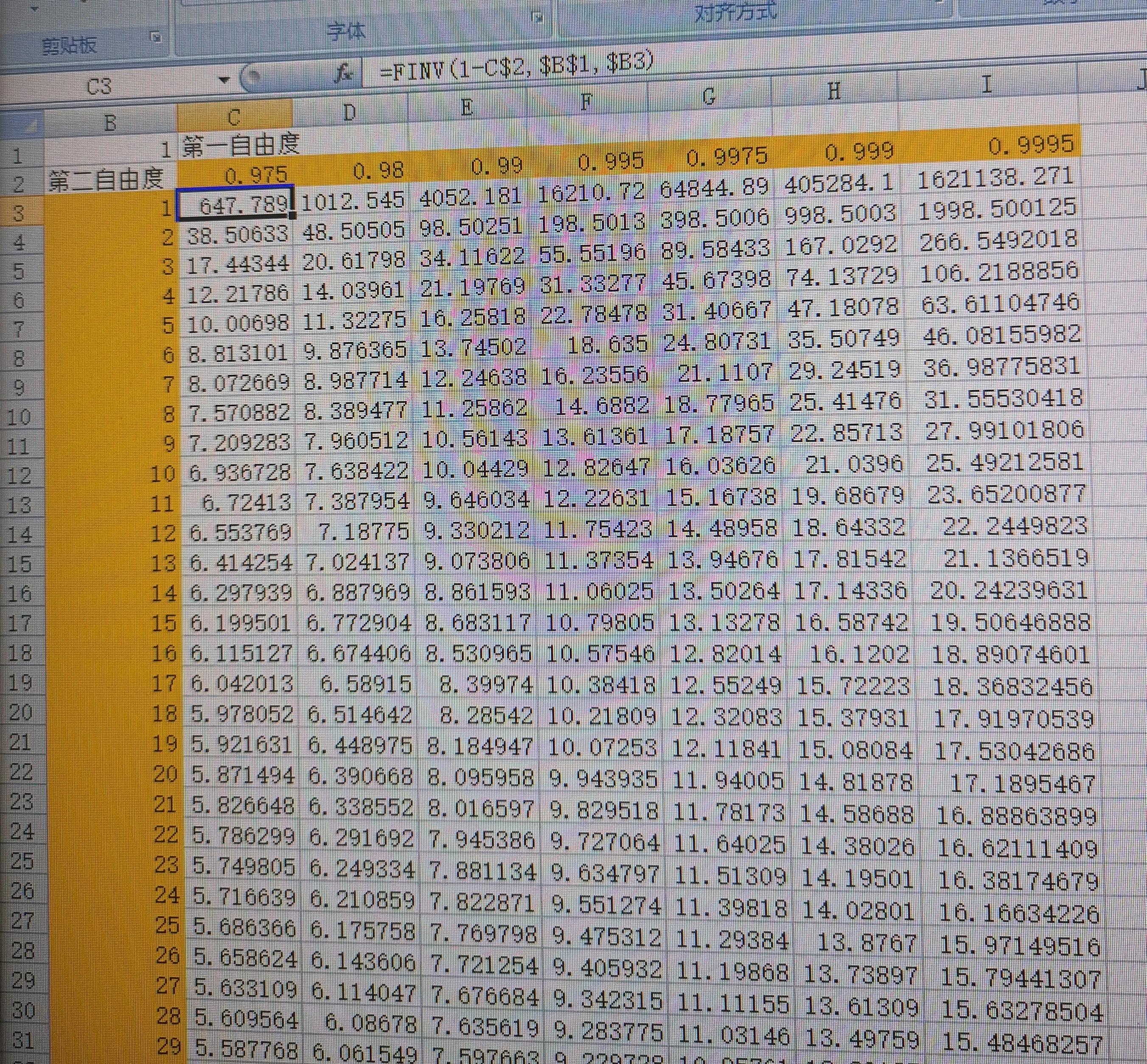 跟我学用OFFICE（33）——F分布（Fdist、Finv）
