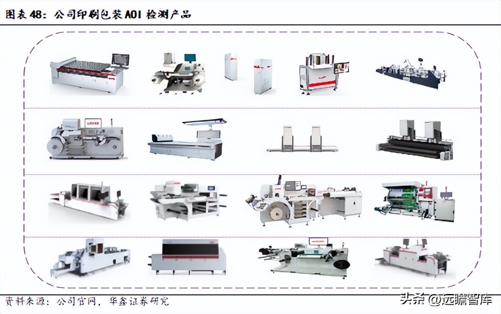 机器视觉基础算法,机器视觉主流算法