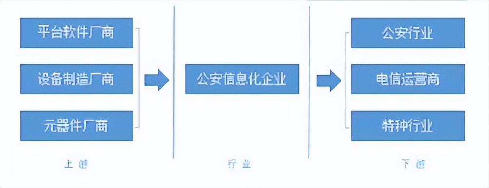 公安信息化项目环节,公安信息化项目范围