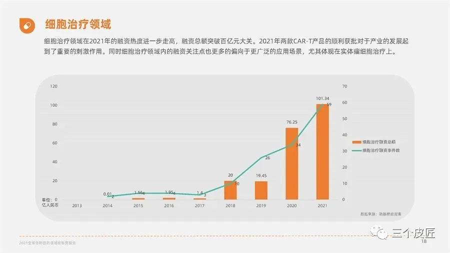 生物专业最赚钱的职业,生物是天坑专业吗