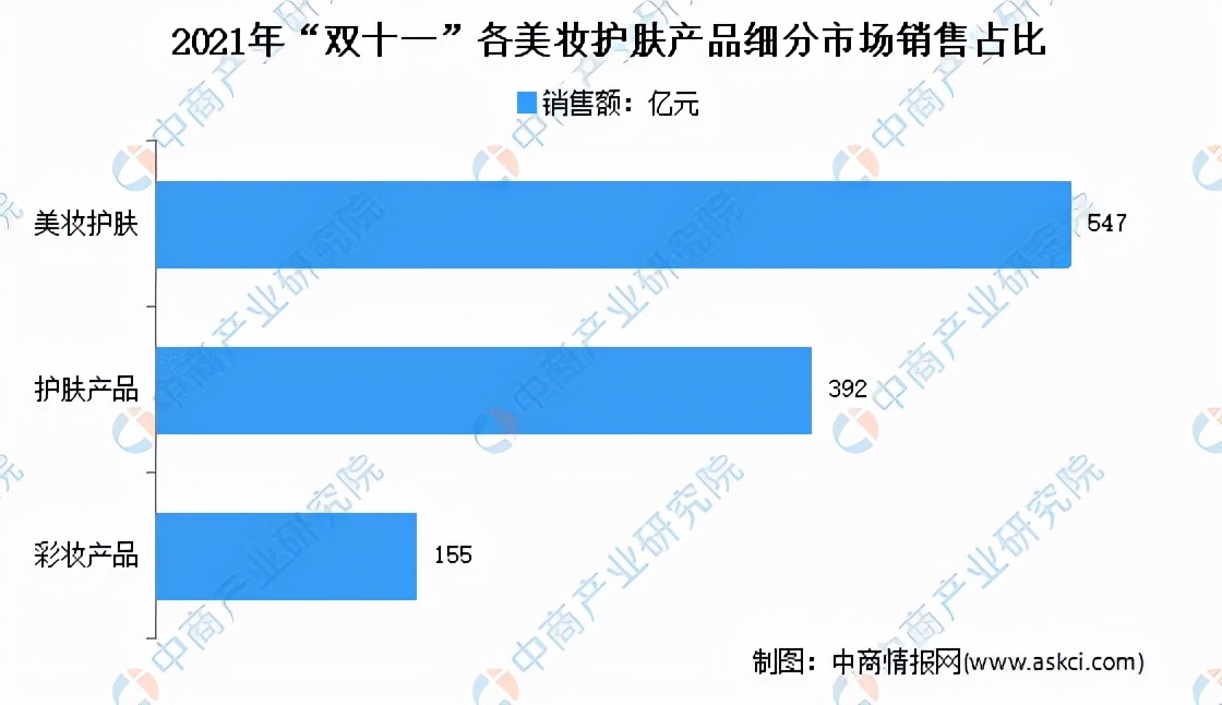 2022年的品牌营销趋势有哪些,2021品牌营销趋势和思路