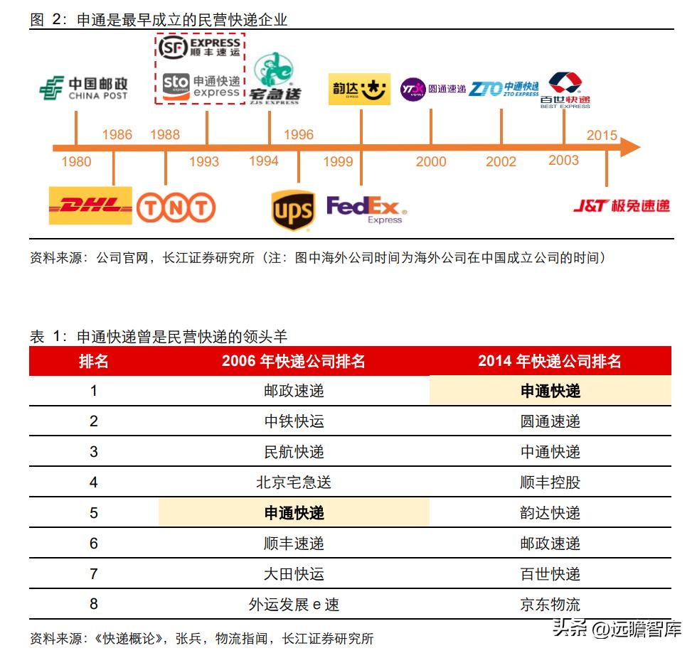 落后的家族式管理，申通快递：历经沉浮，困境反转，终归复兴途