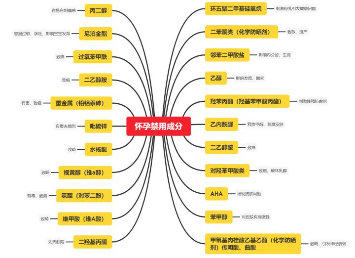 孕期护肤方法雷区,婴儿肌护肤品