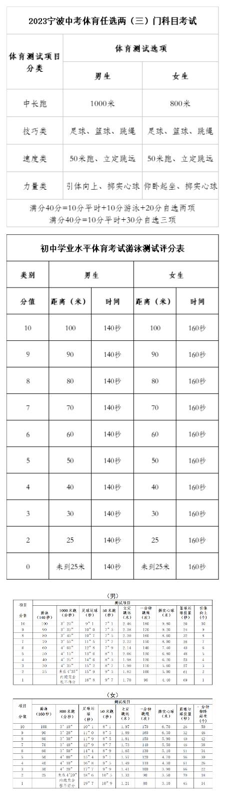 2024年浙江宁波中考会有什么变动,2024浙江中考统一命题解读