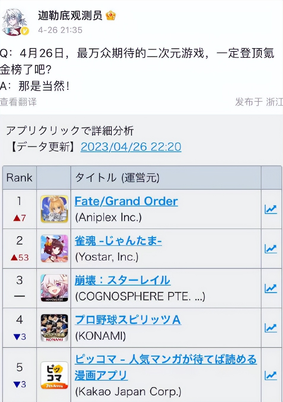 星穹铁道开拓任务消失,星穹铁道弃坑的人多吗