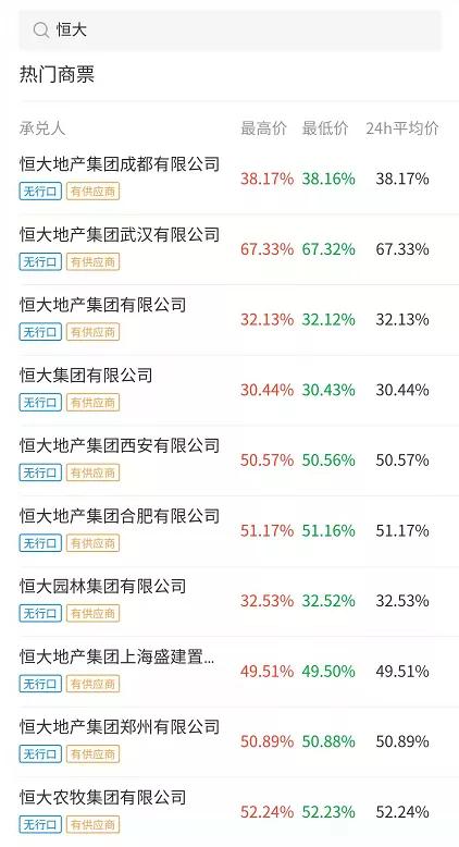 许家印4亿豪宅打折出售,许家印卖20亿房产