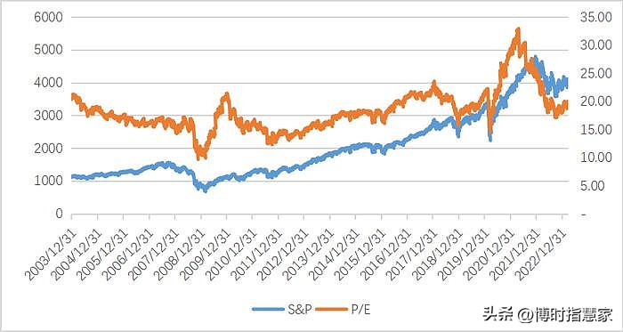 博时股市最新行情,博时主题股市