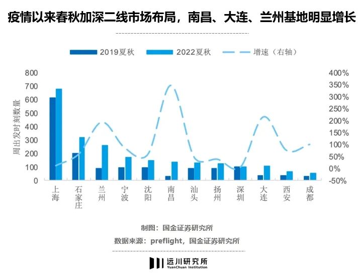 逃离北上广，春秋站着把钱挣了