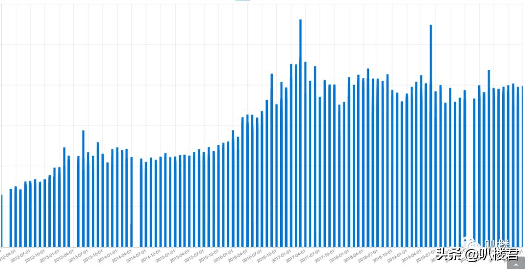 北京望京带会所的小区,望京哪个小区有健身会所