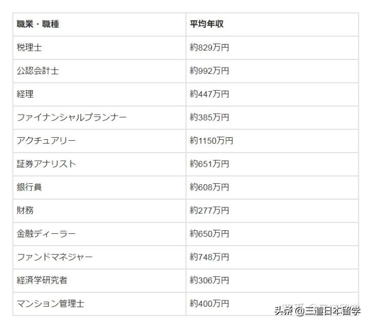 日本经济学专业出来干什么,日本就职专业限制