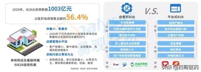 医药电商真的很火吗,医药电商活动