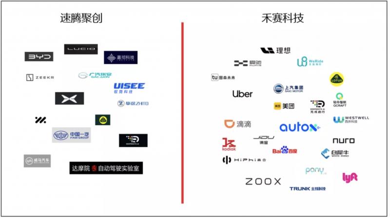 速腾聚创专利,速腾聚创科技