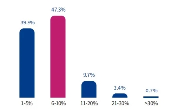 java前景薪资,java就业薪资现状