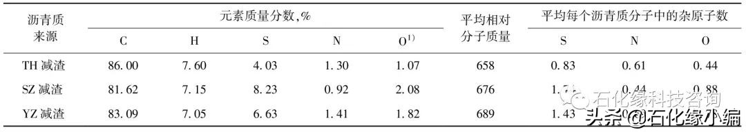 石化缘,石化油泥处理设备