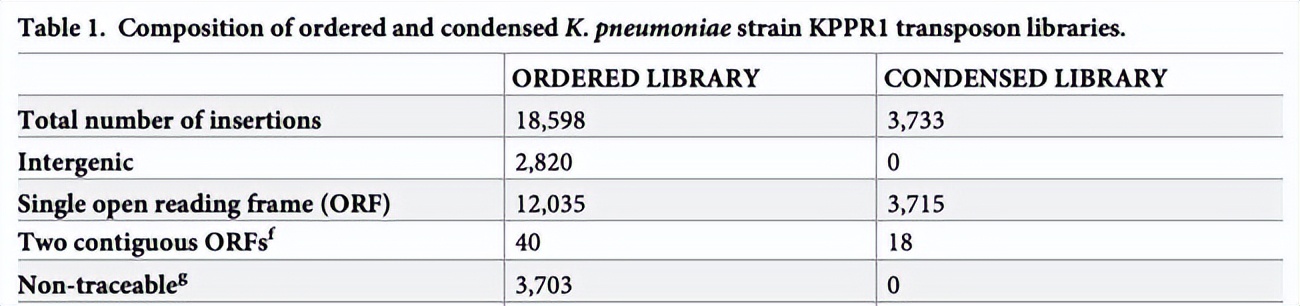转座子随机插入突变体库——获得新靶点的绝佳方法