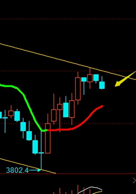 20230525期指模拟记录