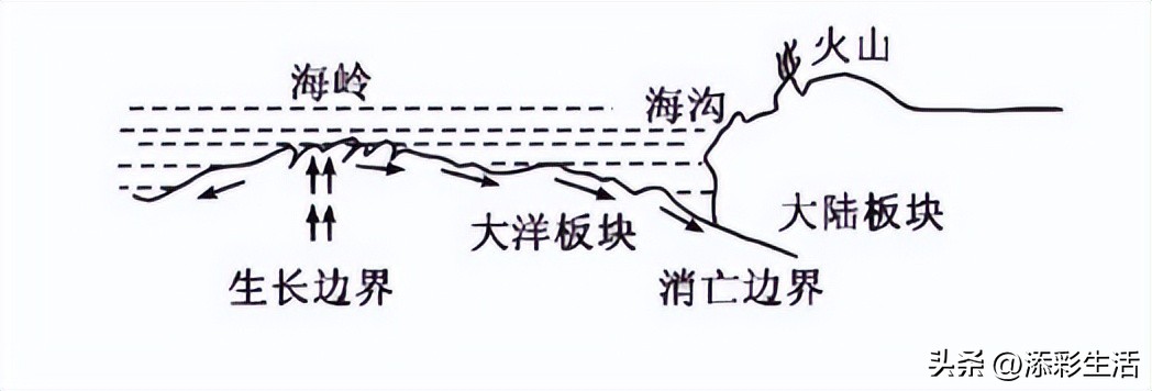 初中地理易混淆地理概念整理,地理高三必背知识点和易混淆概念