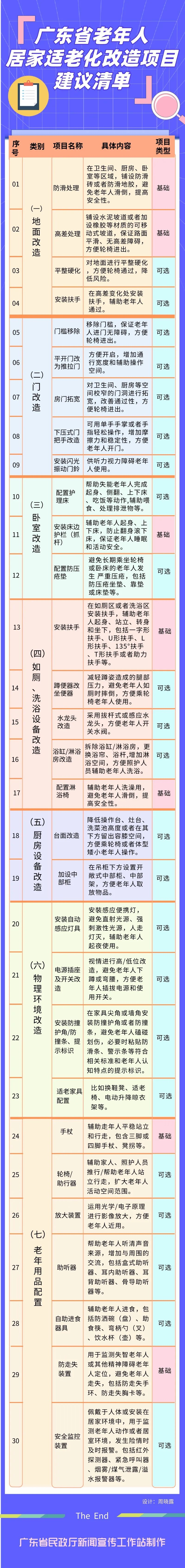 肇庆市危房改造国家补偿标准,肇庆房屋改造费用是多少