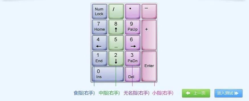 新手电脑键盘入门基础知识,ride4键盘新手入门教程
