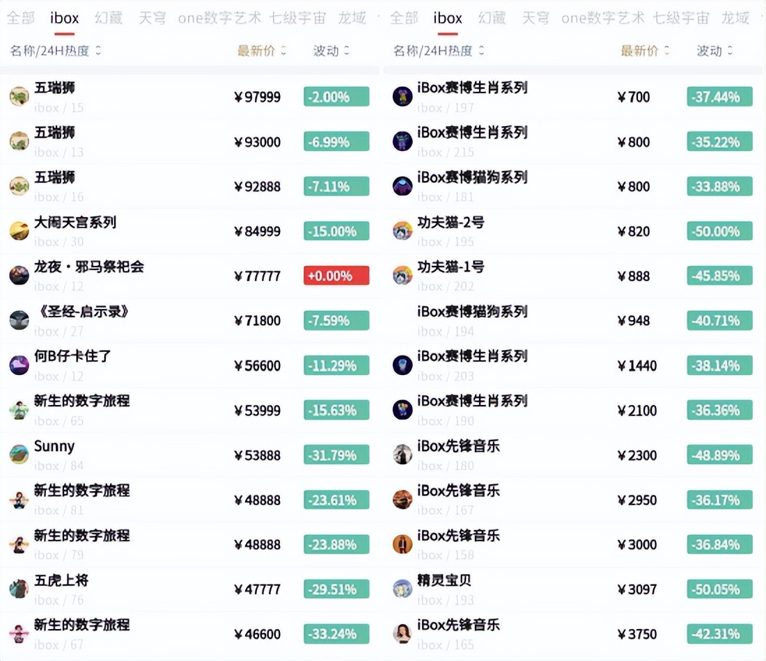 果然崩了，无数人惨遭血洗