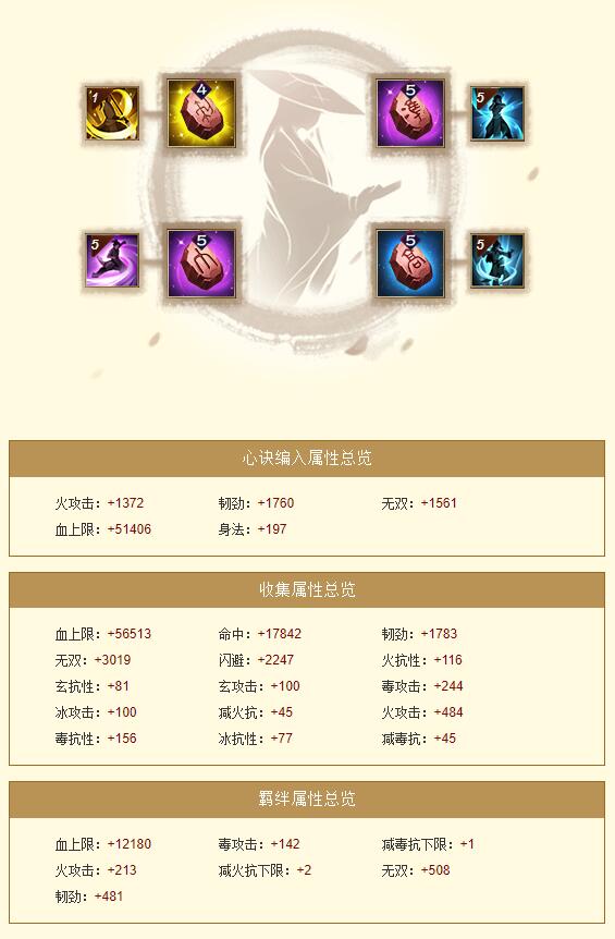 天龙八部第一火丐帮，61万一进阶，2.2万火攻2100毒抗，原是逍遥