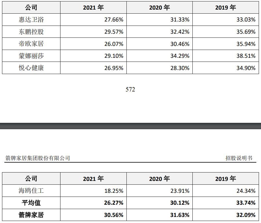 箭牌家居申请上市时间表,箭牌家居ipo获批