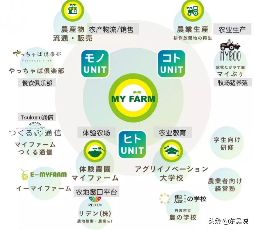myfarm创新共享农业新模式,日本myfarm共享农场营销模式