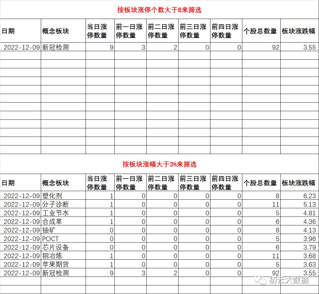 最后一次发视频,vcp模式
