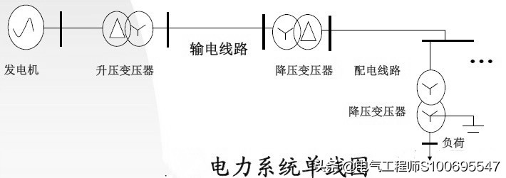 电力系统结构分析,中国目前电力结构