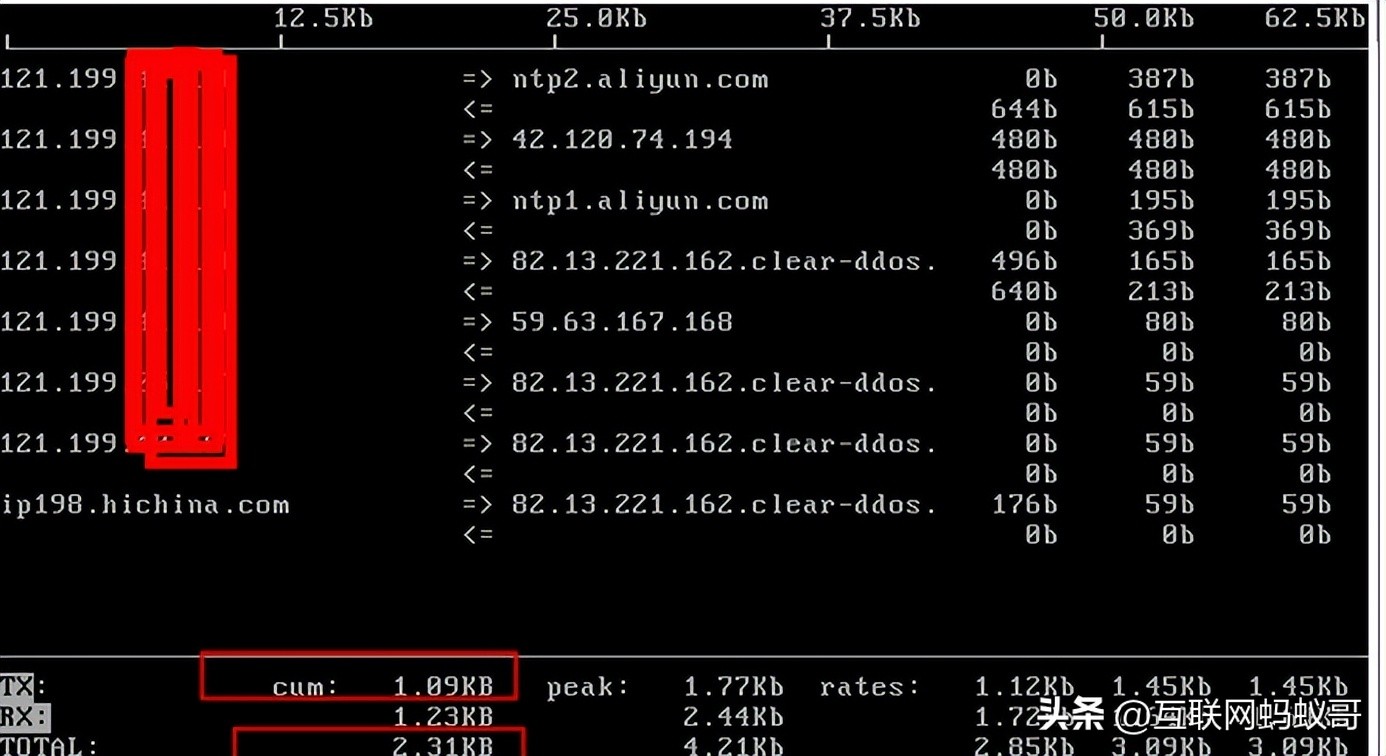 在线流量监测方法,即时流量监测