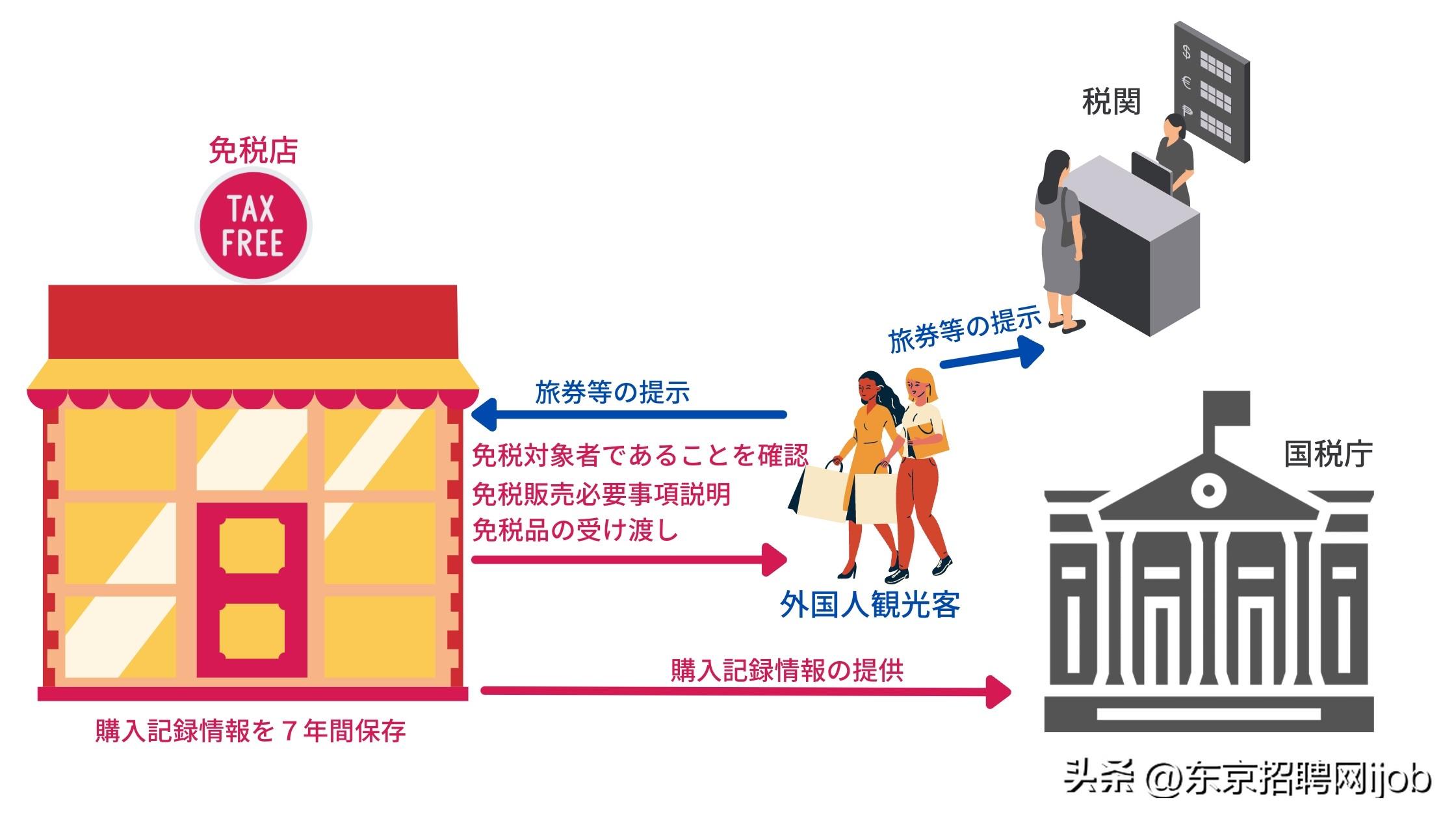 日本放宽留学生政策,日本拟不再允许留学生免税购物