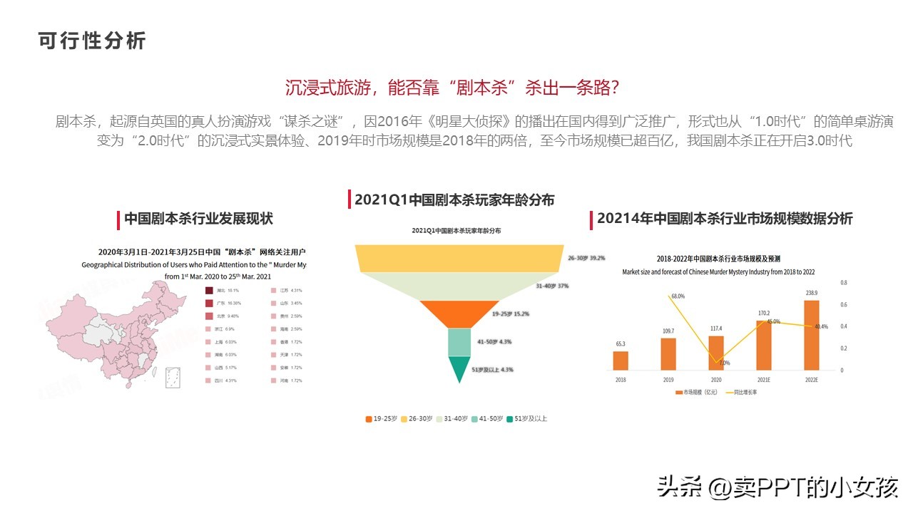 桑蚕项目商业策划书,商业策划书项目推荐