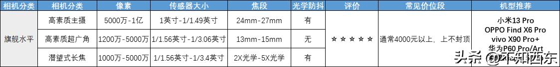 2023年值得买的手机有哪几款,2023年值得买的手机有哪些