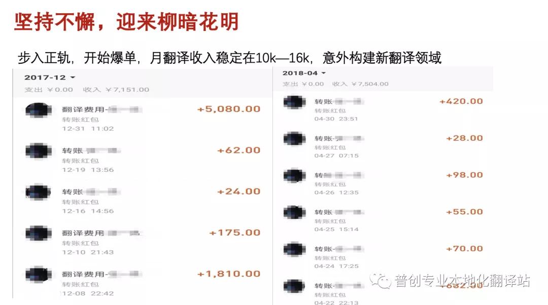 裸辞2个月赚钱项目,如何成为一名专业翻译员